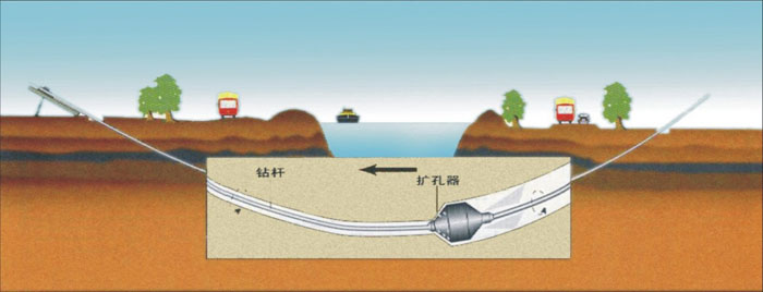 天坛街道非开挖